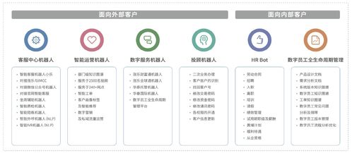 竹間智能攜手華泰證券 以先進(jìn)智能客服技術(shù)引領(lǐng)金融信息服務(wù)新跨越